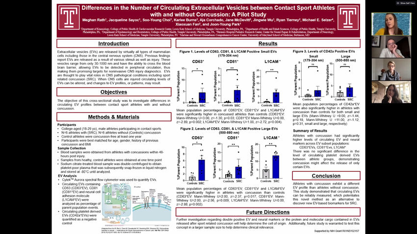 research day presentation